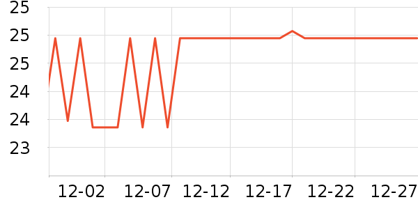 �ʳ۹���ά����ʷ�۸�