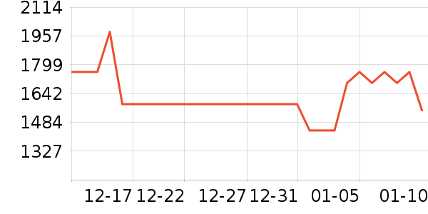 ������΢��¯��ʷ�۸�