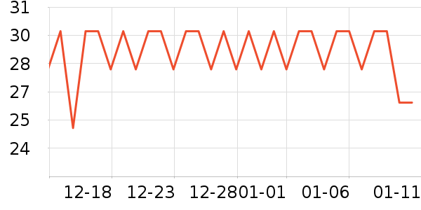 ������ѡ������ζ��ʷ�۸�