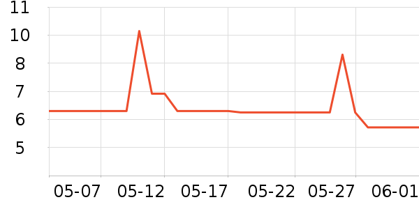 �����յ��/�������ʷ�۸�