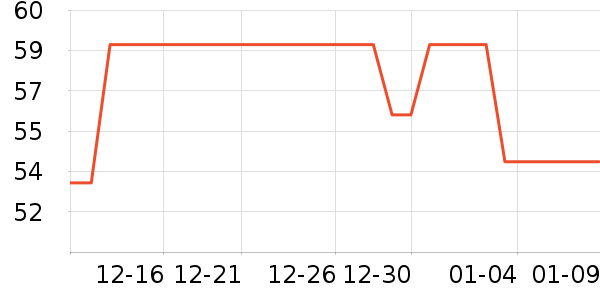 ������ά����/������/����п����ʷ�۸�