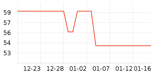 ������ά����/������/����п����ʷ�۸�