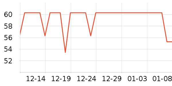 ̫̫����๤����ʷ�۸�