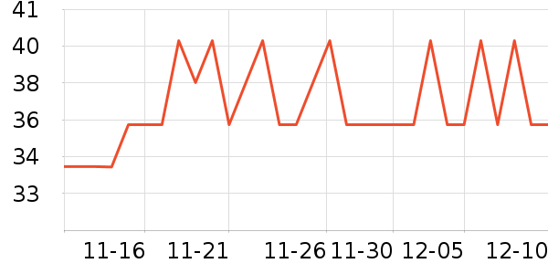 sakose��˪/�۲�������ʷ�۸�