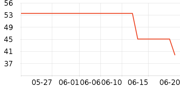 ɽ����Թ�����ʷ�۸�