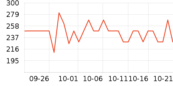 LOVO��Ʒ���� ��ʷ�۸�