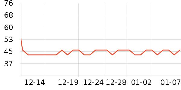 ������ȫ������ʷ�۸�