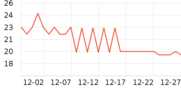 ������ǹ���ʳ��ʷ�۸�