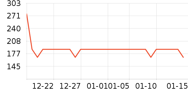 �ɲ�ʿ�װ�/��װ��ʷ�۸�