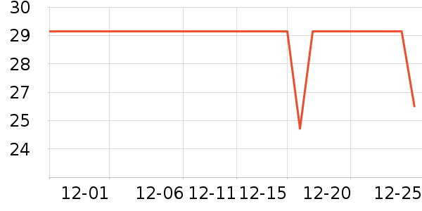 ����˹Ůʿ�ڿ���ʷ�۸�