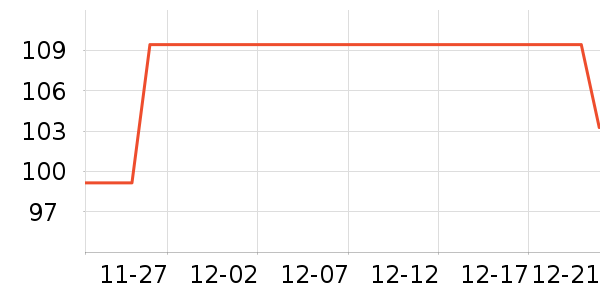 ���´ﳴ����ʷ�۸�