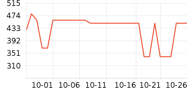 ������ͯ��Ʒ���� ��ʷ�۸�