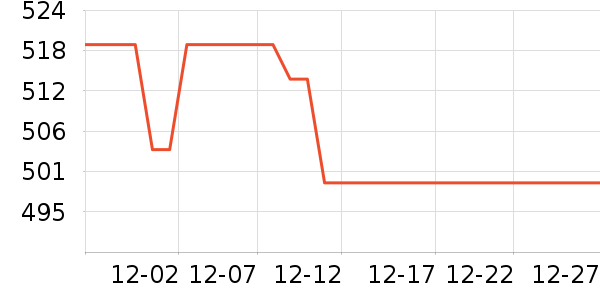 ����µ綯������ʷ�۸�