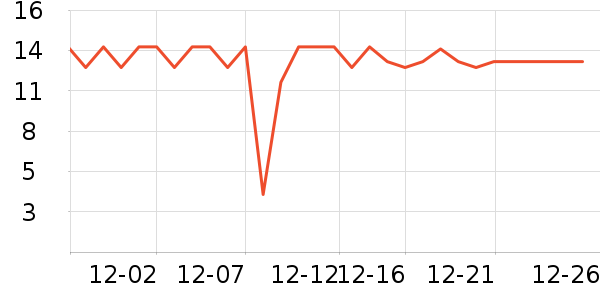 ���������߶�����ʷ�۸�