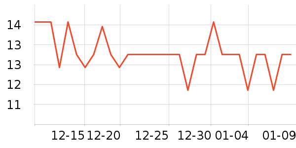 ���������߶�����ʷ�۸�