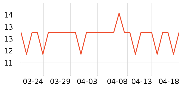 ���������߶�����ʷ�۸�