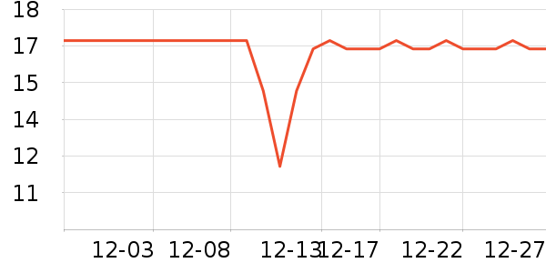 �����׸��/������ʷ�۸�