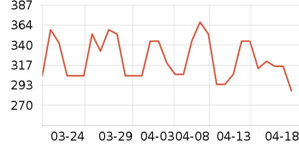 �ļѱ������/DHA ��ʷ�۸�