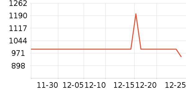 �ܴ����ƽ�����/����/������ʷ�۸�