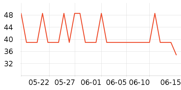 Keep��Ӿ�þ���ʷ�۸�