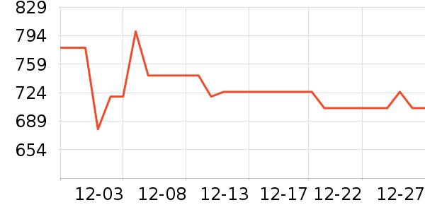 ��ʿ���������ʷ�۸�