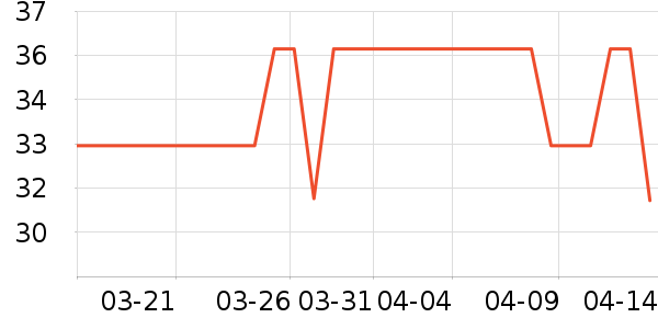 ��Ӯ���������ʷ�۸�