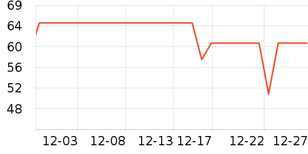 �����߹�����ʷ�۸�