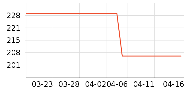 ŷʿ�깤ҵƷ��ʷ�۸�