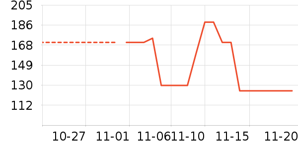 ��ʤ��ʷ�۸�