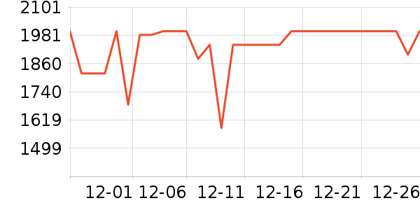 ���������/����ʷ�۸�