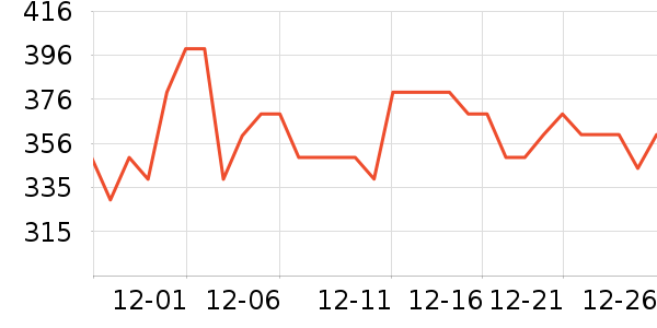 WONDERLAB�����䷽ʳƷ��ʷ�۸�