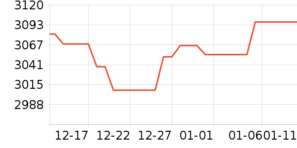 л����ƽ��׹/������ʷ�۸�