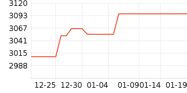 л����ƽ��׹/������ʷ�۸�