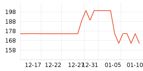 ����/������ʷ�۸�