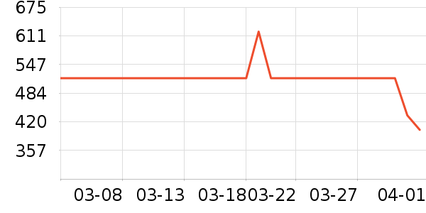 ���ߵ������˶����������ʷ�۸�