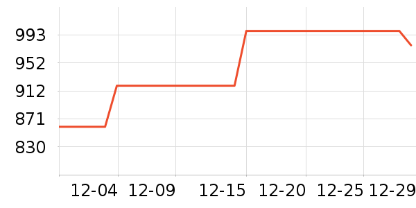 ���ѹ�̬Ӳ����ʷ�۸�