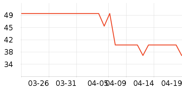 ����ʿ����������Ʒ��ʷ�۸�