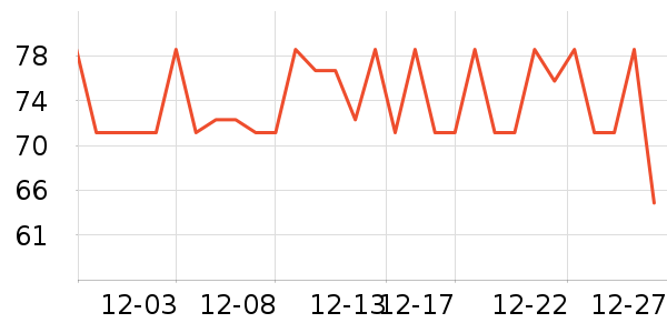 ��������ţ����ʷ�۸�