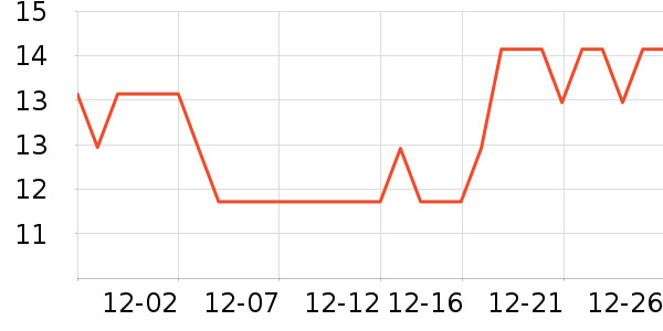 ����ʿ������Ʒ��ʷ�۸�