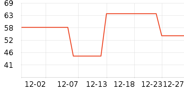 Ļ��Ӣ�۵��������ʷ�۸�