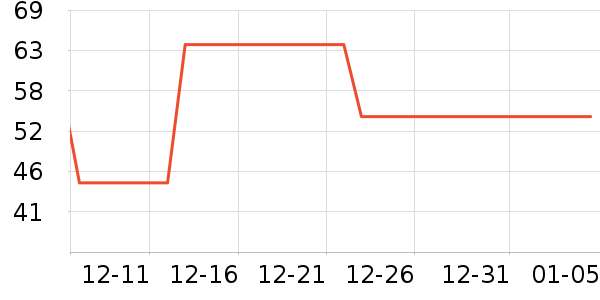 Ļ��Ӣ�۵��������ʷ�۸�