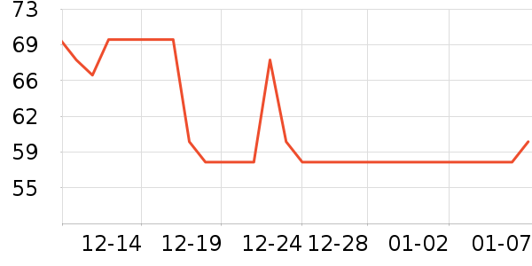 ��ͷ��������Χ����ʷ�۸�