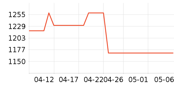 ���������׹/������ʷ�۸�