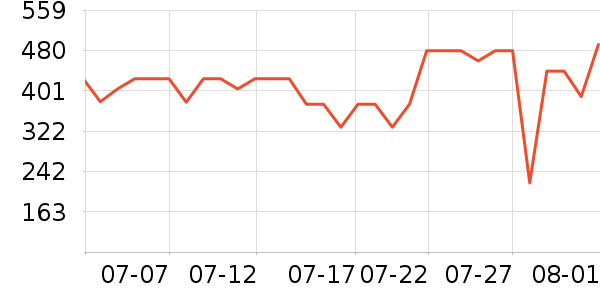 �ܴ���ʱ������/����/������ʷ�۸�