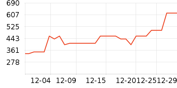 �ܴ���ʱ������/����/������ʷ�۸�