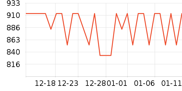 ��ȫ������/����ʷ�۸�