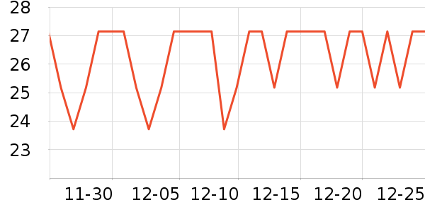 �������������ʷ�۸�