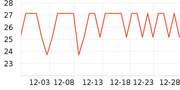 �������������ʷ�۸�