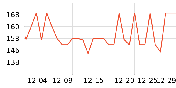 �����/DHA ��ʷ�۸�