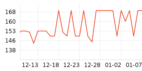 �����/DHA ��ʷ�۸�